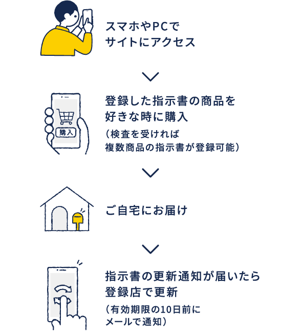 Club Menicon クラブメニコン コンタクトレンズの総合サービスサイト メニコン Club Menicon クラブメニコン コンタクトレンズの総合サービスサイト メニコン