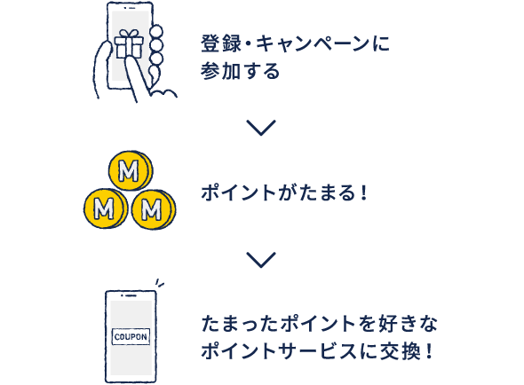 Club Menicon クラブメニコン コンタクトレンズの総合サービスサイト メニコン Club Menicon クラブメニコン コンタクトレンズの総合サービスサイト メニコン
